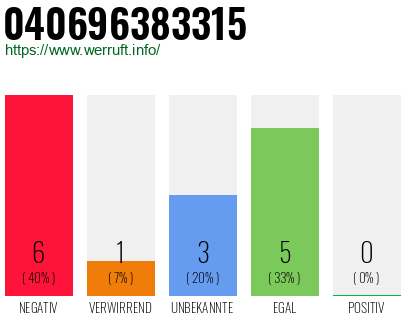 Rufnummer 040696383315 Telefonnummer 040696383315