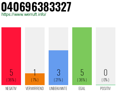 Rufnummer 040696383327 Telefonnummer 040696383327