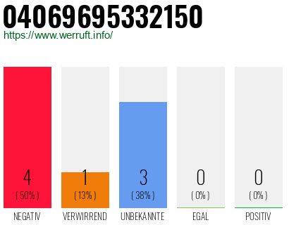 Rufnummer 04069695332150 Telefonnummer 04069695332150