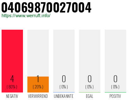 Rufnummer 04069870027004 Telefonnummer 04069870027004