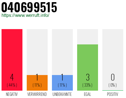 Rufnummer 040699515 Telefonnummer 040699515