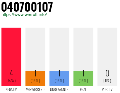 Telefonnummer 040700107