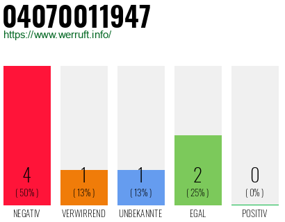 Rufnummer 04070011947 Telefonnummer 04070011947