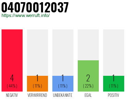 Rufnummer 04070012037 Telefonnummer 04070012037