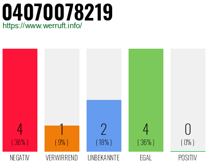 Telefonnummer 04070078219
