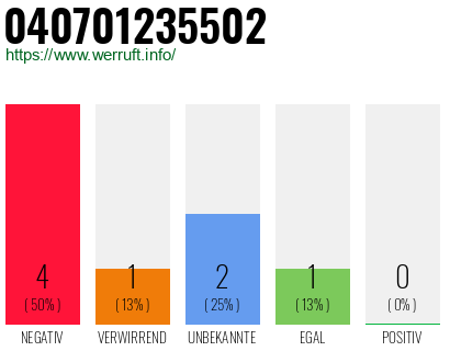 Rufnummer 040701235502 Telefonnummer 040701235502