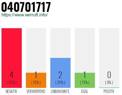 Rufnummer 040701717 Telefonnummer 040701717