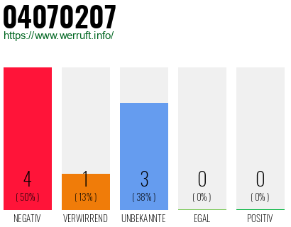 Rufnummer 04070207 Telefonnummer 04070207