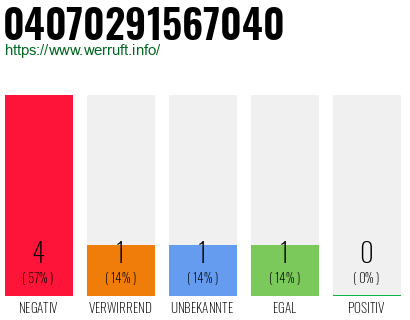 Rufnummer 04070291567040 Telefonnummer 04070291567040
