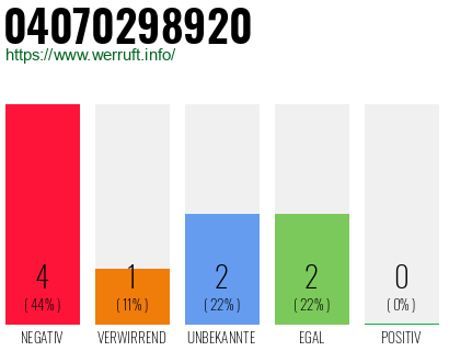 Rufnummer 04070298920 Telefonnummer 04070298920