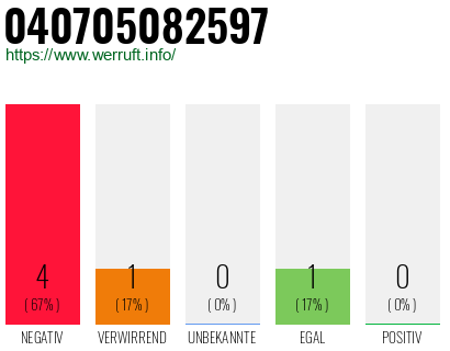 Rufnummer 040705082597 Telefonnummer 040705082597