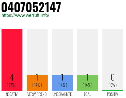 Rufnummer 0407052147 Telefonnummer 0407052147