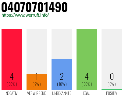 Rufnummer 04070701490 Telefonnummer 04070701490
