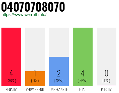 Rufnummer 04070708070 Telefonnummer 04070708070