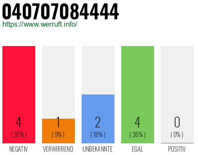 Rufnummer 040707084444 Telefonnummer 040707084444