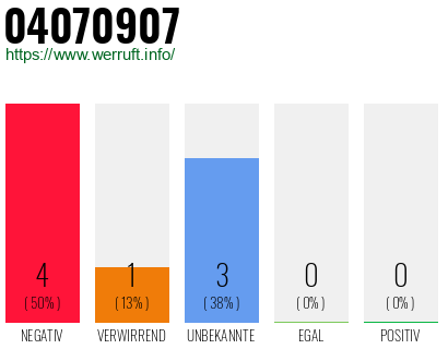 Rufnummer 04070907 Telefonnummer 04070907