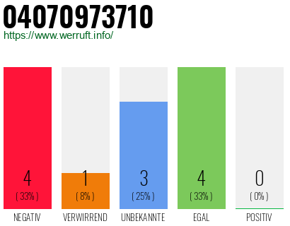 Rufnummer 04070973710 Telefonnummer 04070973710