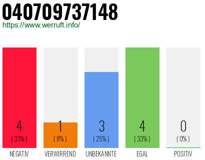 Telefonnummer 040709737148