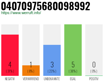 Rufnummer 04070975680098992 Telefonnummer 04070975680098992