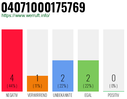 Rufnummer 04071000175769 Telefonnummer 04071000175769