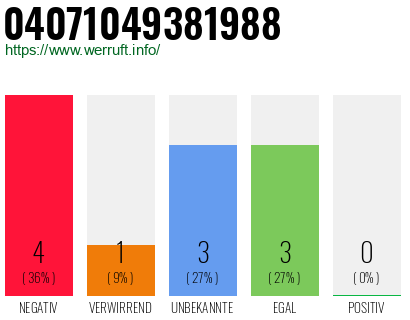 Rufnummer 04071049381988 Telefonnummer 04071049381988