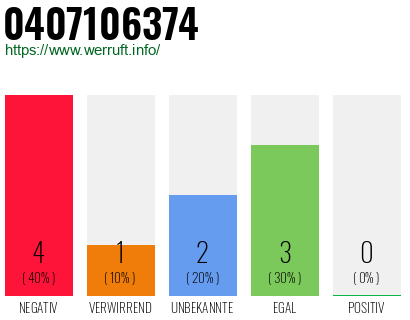 Rufnummer 0407106374 Telefonnummer 0407106374