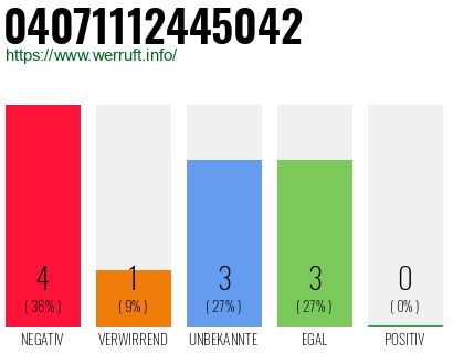 Rufnummer 04071112445042 Telefonnummer 04071112445042