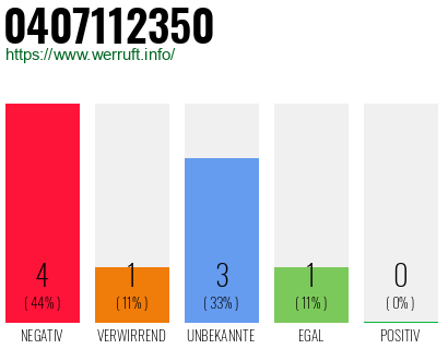 Rufnummer 0407112350 Telefonnummer 0407112350