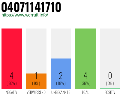 Rufnummer 04071141710 Telefonnummer 04071141710