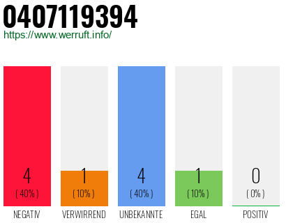 Rufnummer 0407119394 Telefonnummer 0407119394