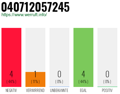 Rufnummer 040712057245 Telefonnummer 040712057245
