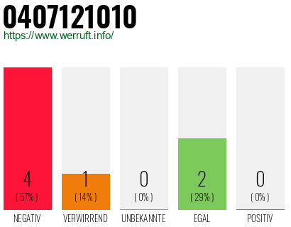 Rufnummer 0407121010 Telefonnummer 0407121010