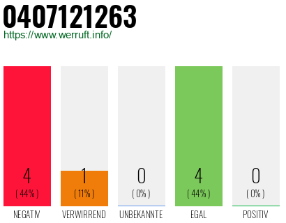 Rufnummer 0407121263 Telefonnummer 0407121263
