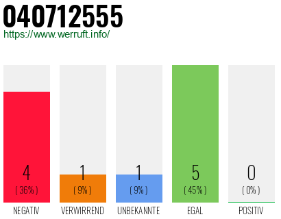 Rufnummer 040712555 Telefonnummer 040712555