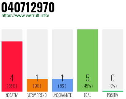 Rufnummer 040712970 Telefonnummer 040712970