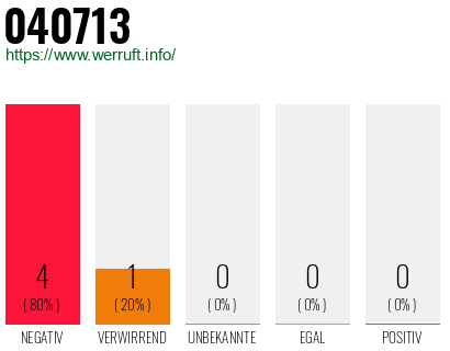 Rufnummer 040713 Telefonnummer 040713