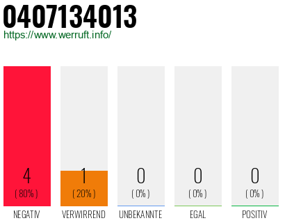 Rufnummer 0407134013 Telefonnummer 0407134013