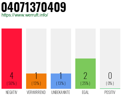 Rufnummer 04071370409 Telefonnummer 04071370409