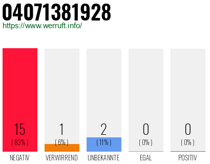 Rufnummer 04071381928 Telefonnummer 04071381928