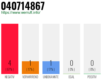 Rufnummer 040714867 Telefonnummer 040714867