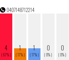 Telefonnummer 0407148712214