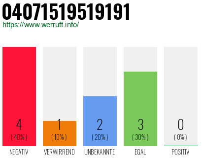Rufnummer 04071519519191 Telefonnummer 04071519519191