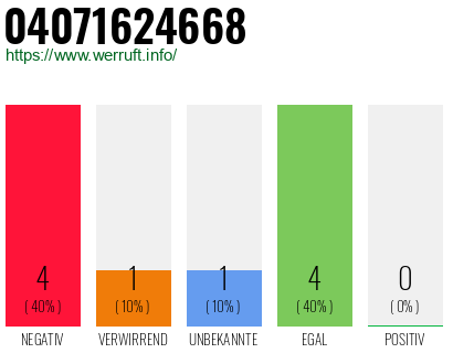 Telefonnummer 04071624668