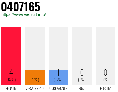 Telefonnummer 0407165