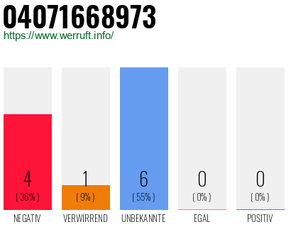 Rufnummer 04071668973 Telefonnummer 04071668973