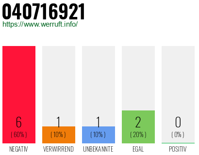 Rufnummer 040716921 Telefonnummer 040716921