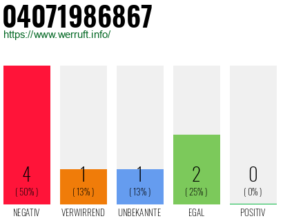 Rufnummer 04071986867 Telefonnummer 04071986867