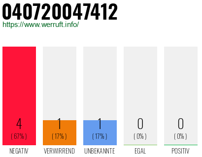 Rufnummer 040720047412 Telefonnummer 040720047412