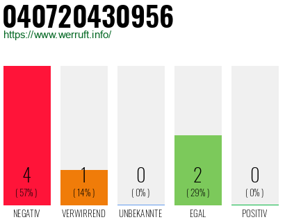 Rufnummer 040720430956 Telefonnummer 040720430956