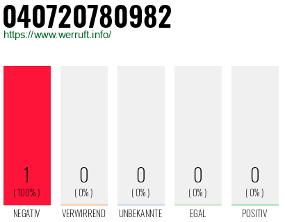 Telefonnummer 040720780982